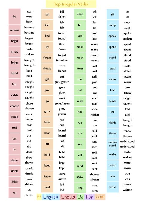 look verbe irrégulier|what do predertite verbs look like.